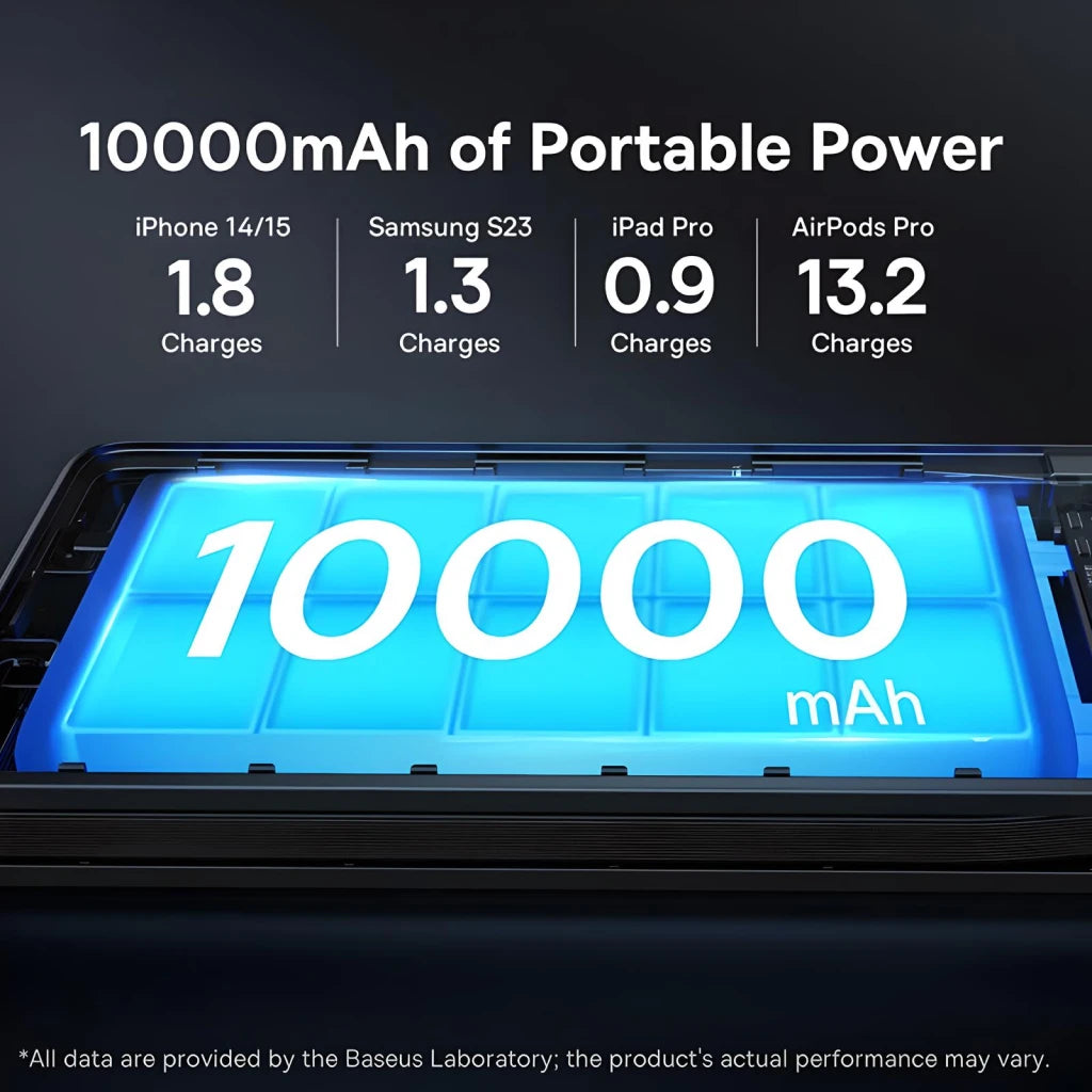 22.5W Fast Charging Power Bank 10000mAh with Built-In Cables