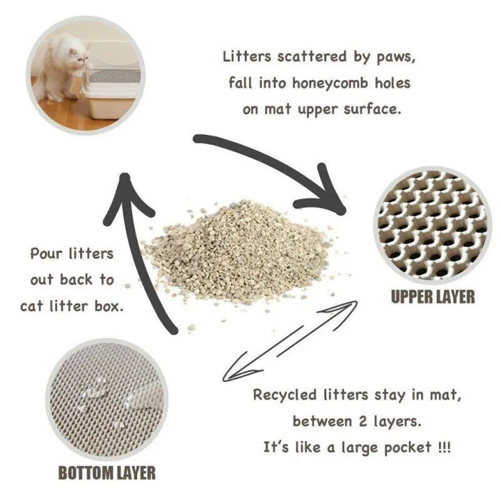 Luxury Honeycomb Cat Litter Mat