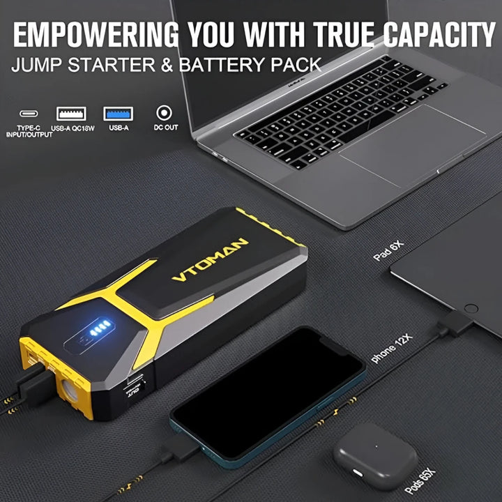 Portable 20000mAh Jump Starter & Power Bank