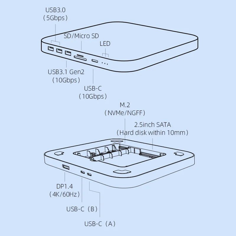 Mac Mini USB-C Hub with Dual Hard Drive Enclosure