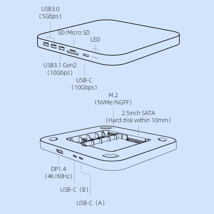 Mac Mini USB-C Hub with Dual Hard Drive Enclosure