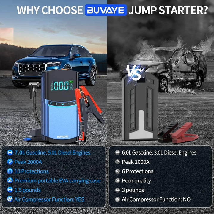 4-in-1 Car Jump Starter