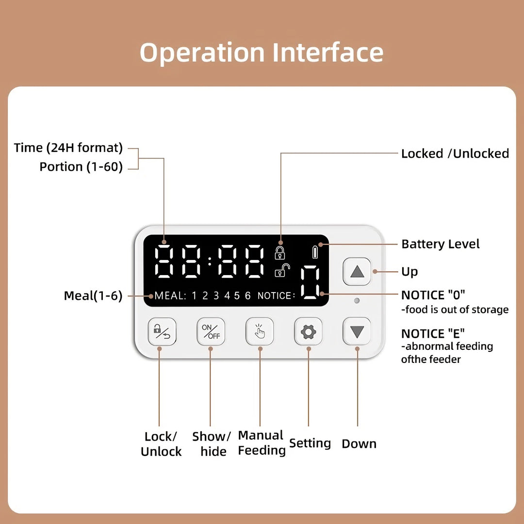 Remote Control Automatic Cat Feeder