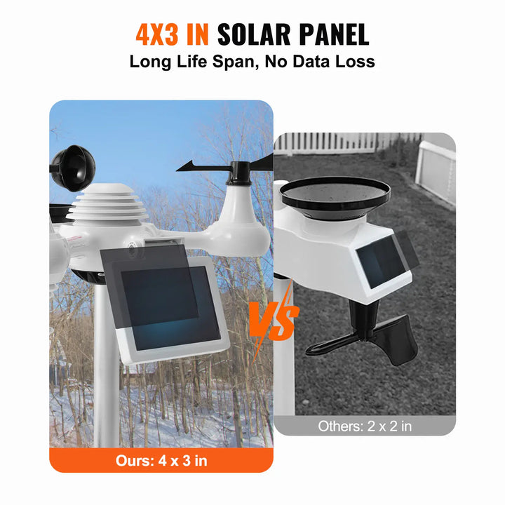 7-in-1 Wi-Fi Weather Station with Solar Power and Large Color Display