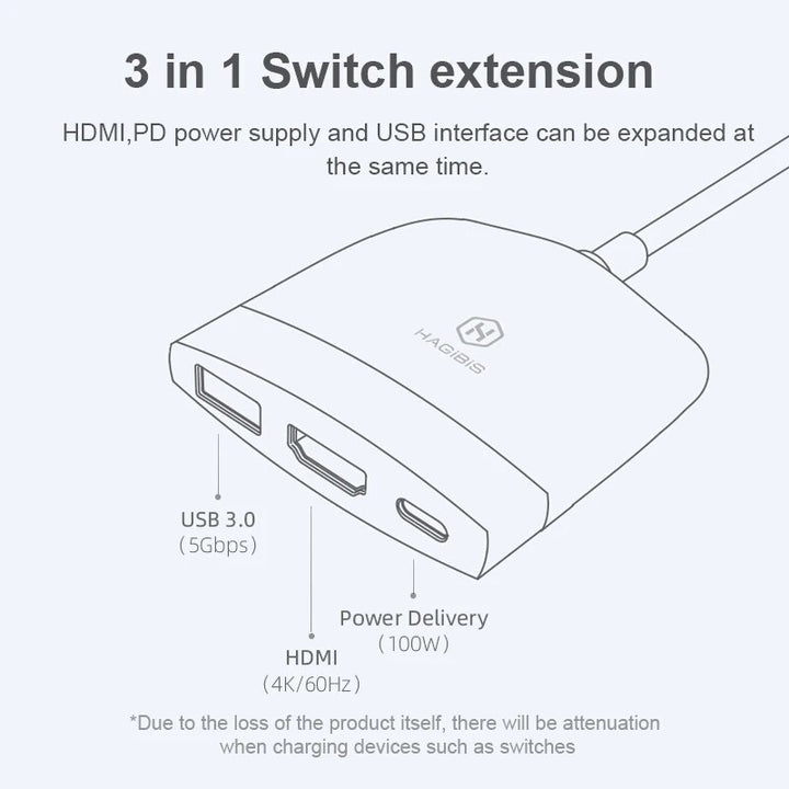 Switch Dock TV Dock: Portable 4K HDMI-compatible Hub