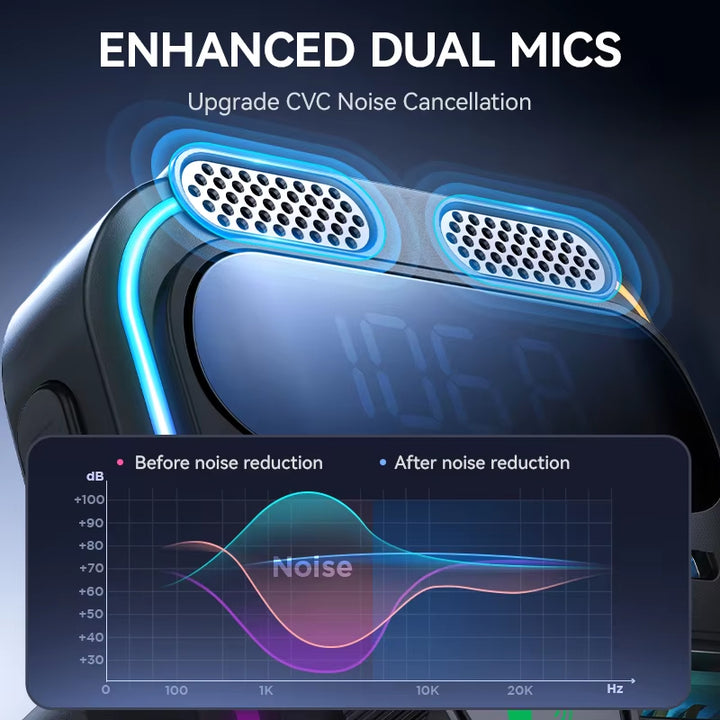 48W Bluetooth 5.3 Car FM Transmitter with Dual Mics & Fast Charging