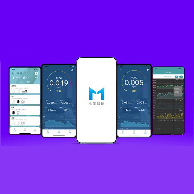 [International Version] Smart USB Bluetooth APP Control Air Quality Temperature Formaldehyde TVOC Carbon Dioxide CO2 Global Weather Detector Monitor Tester Suppor IOS Android - MRSLM