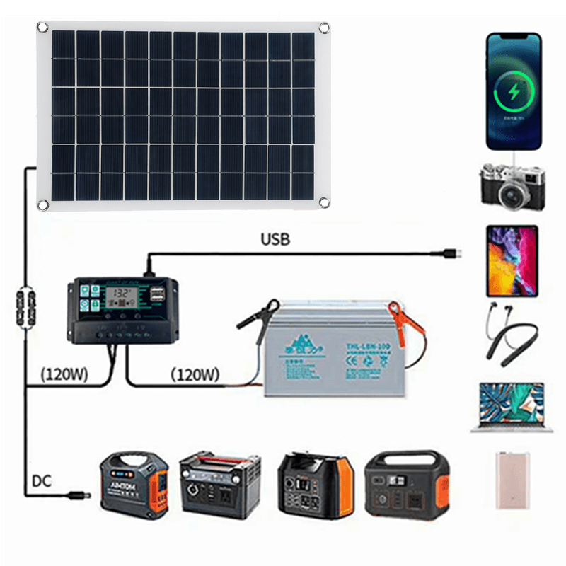 100W Solar Panel Kit 12V Battery Charger 10-100A LCD Controller for Caravan Van Boat - MRSLM