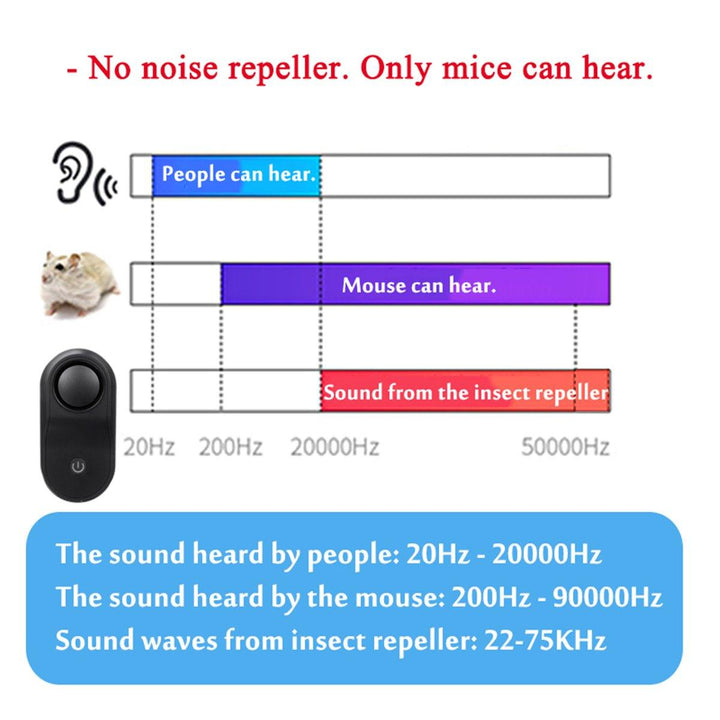 Repellent Intelligent Ultrasonic Artifact Wall Plug Power - MRSLM